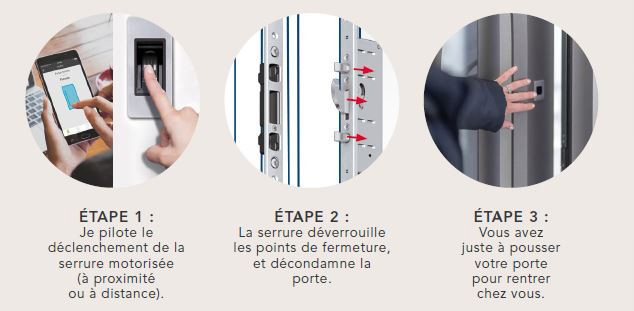 etapes ouverture porte connectee - serrure electrique 