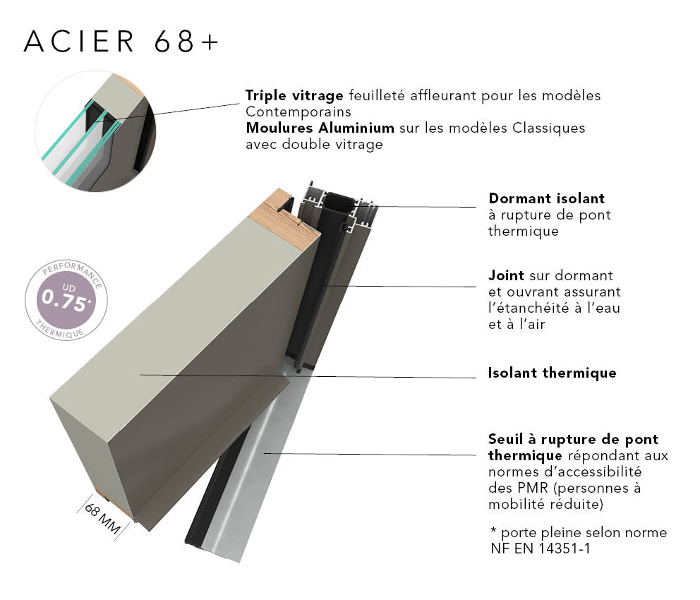 Angle acier 68+