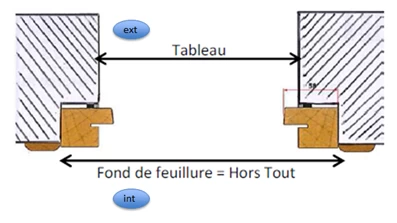 schema pose en feuillure - prise de cotes porte entree 