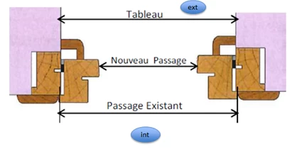 schema pose en renovation - prise de mesures porte entree 