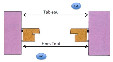 schema pose en tunnel - prise de mesures porte entree 