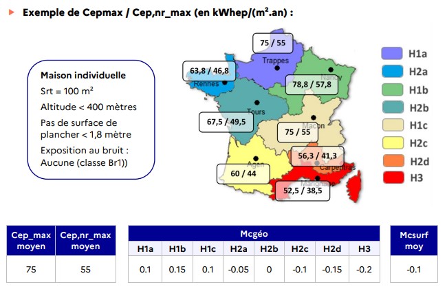 Cepmax par région