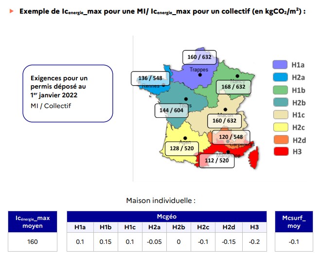 Ic énergie max par région