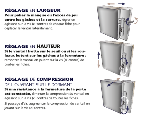 Reglage Porte Dentrée 5 Points