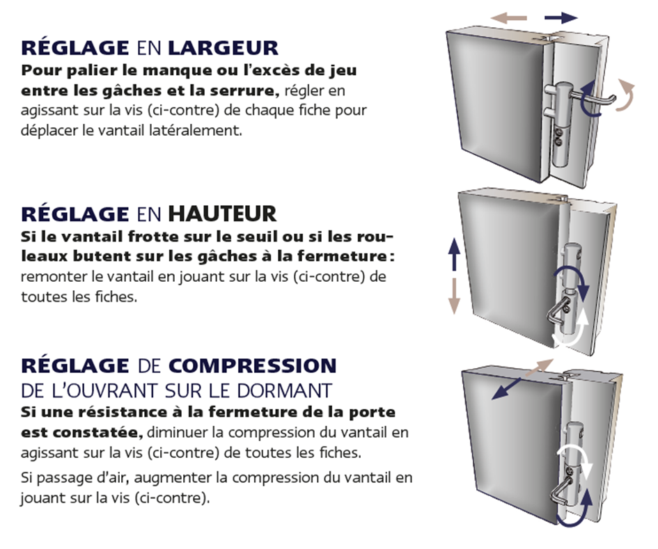 Vous cherchez des guides de porte réglables pour le bas de votre porte?