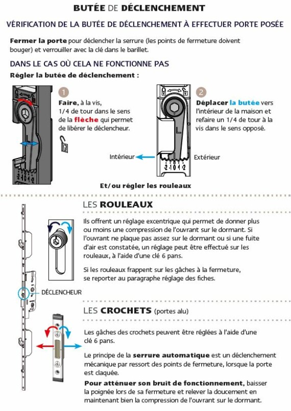 Comment régler une porte d