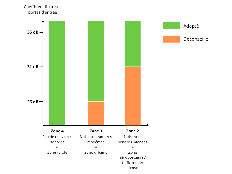 schema coefficient affaiblissement acoustique 