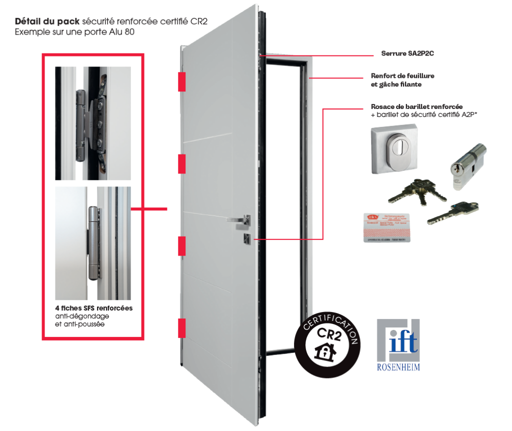 détail du pack securite renforcee certifie cr2