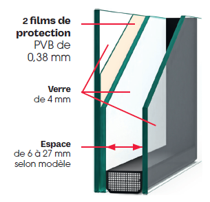 schema vitrage classe p2a