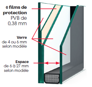 schema vitrage classe p3a