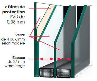 schema triple vitrage