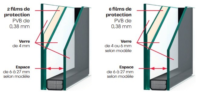 2 types de vitrages sécurité porte d'entrée bel'm